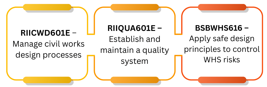 What The Regulator Cares About 3