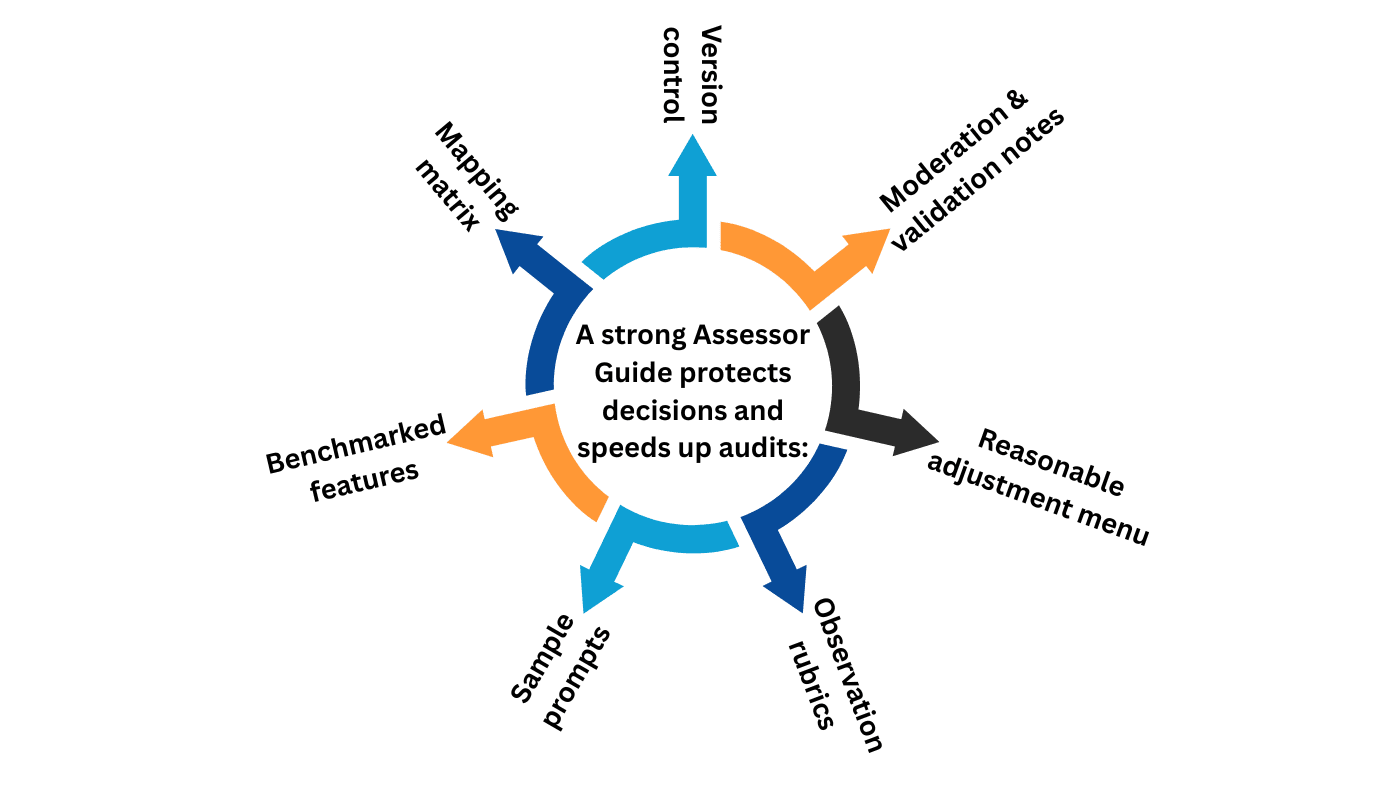 What The Regulator Cares About